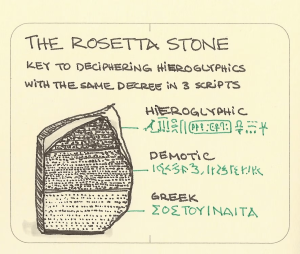 Rosetta Stone 8.33.1 Crack Plus Activation Code Scaricare 2024